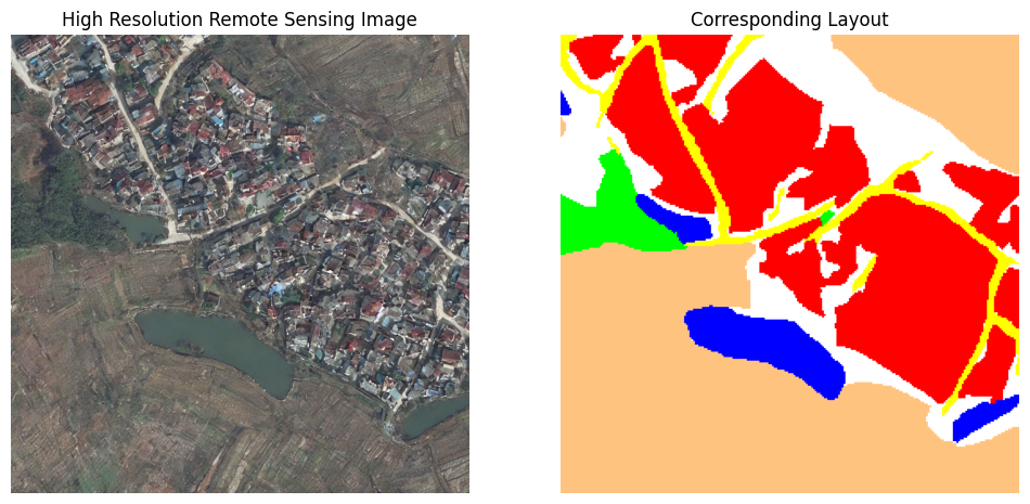 Generated synthetic result for a rural prompt with a building ratio constraint.
