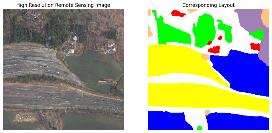Generated synthetic result for a rural prompt with road, water, and forest ratio constraints.