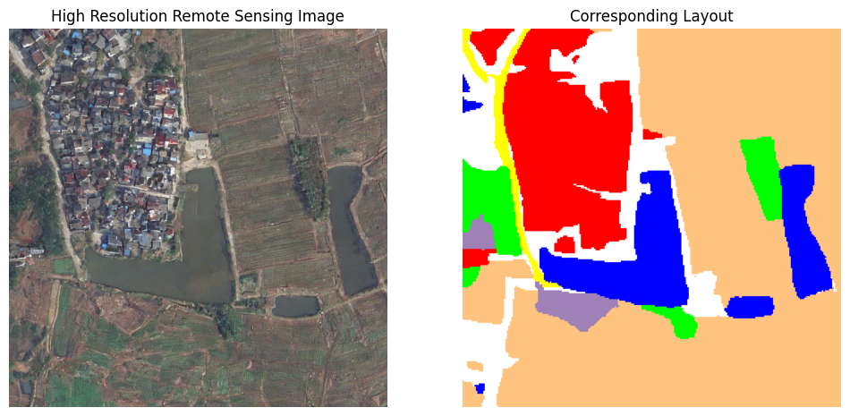 Generated synthetic result for a rural prompt with agriculture, water, and building ratio constraints.