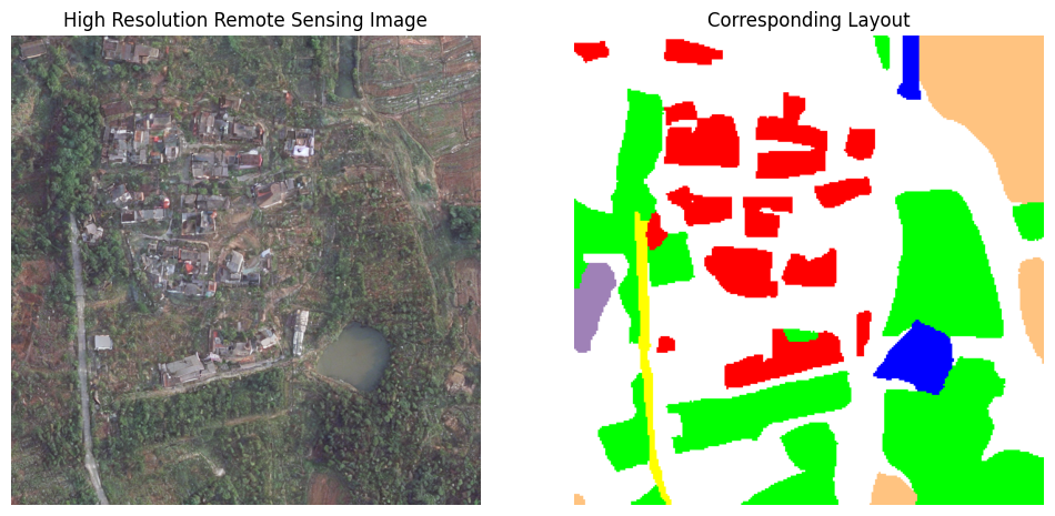 Generated synthetic result for a rural prompt with agriculture, forest, and building ratio constraints.