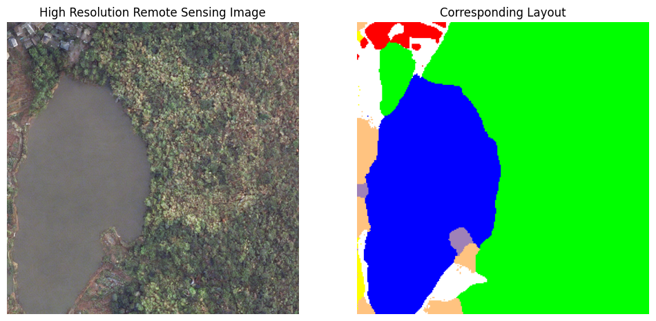 Generated synthetic result for a rural prompt with forest, water, and background ratio constraints.